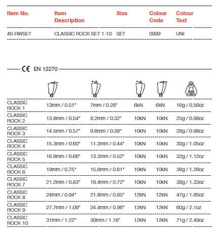 Rock on Wire Classic 1-10
