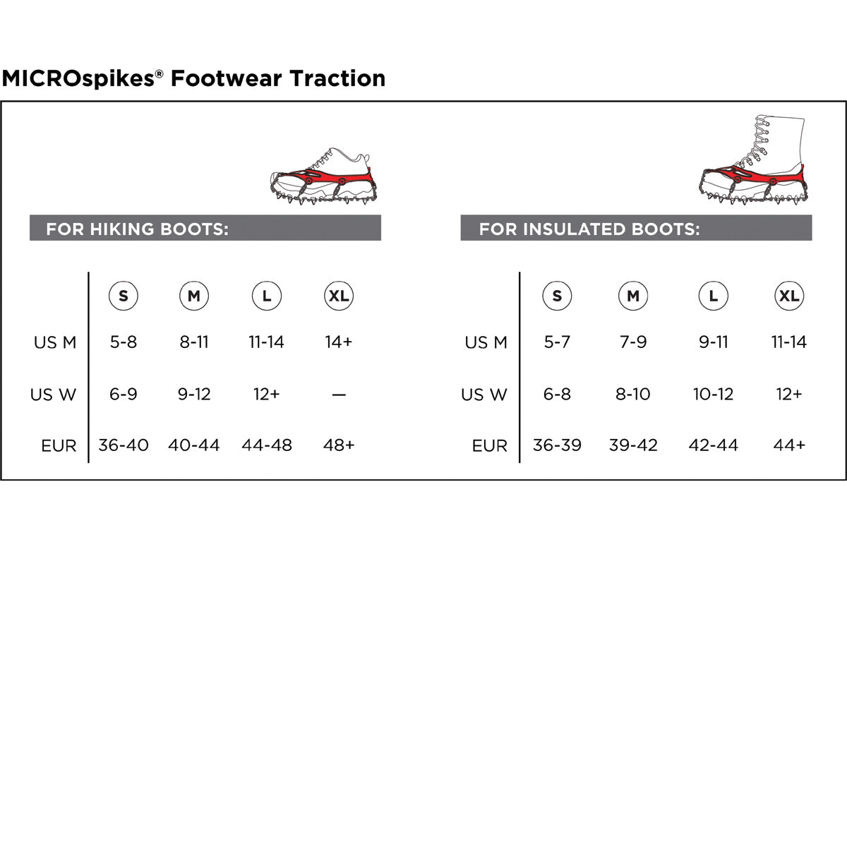 MICROspikes® Footwear Traction