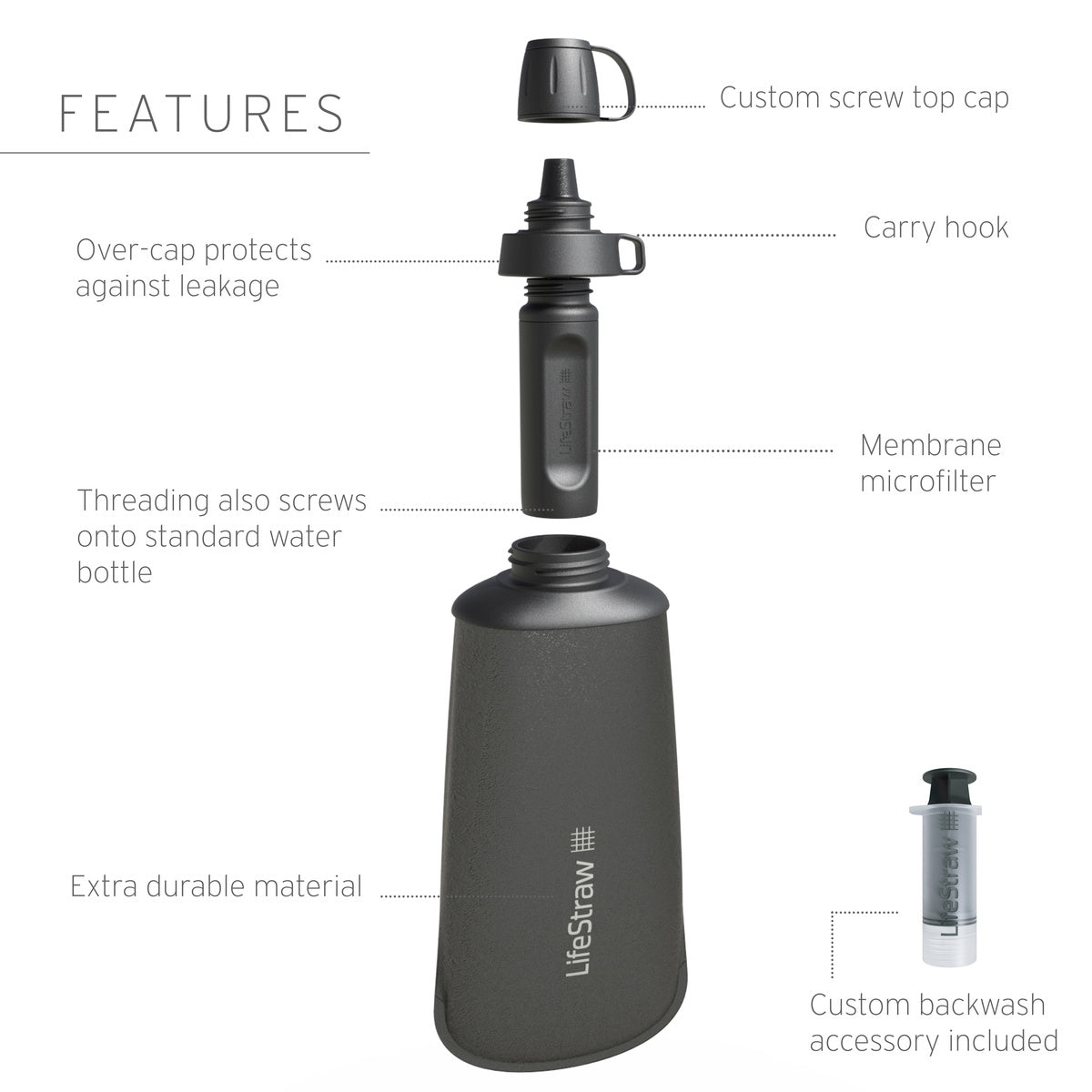 Peak Series 1L Squeeze Bottle Filter