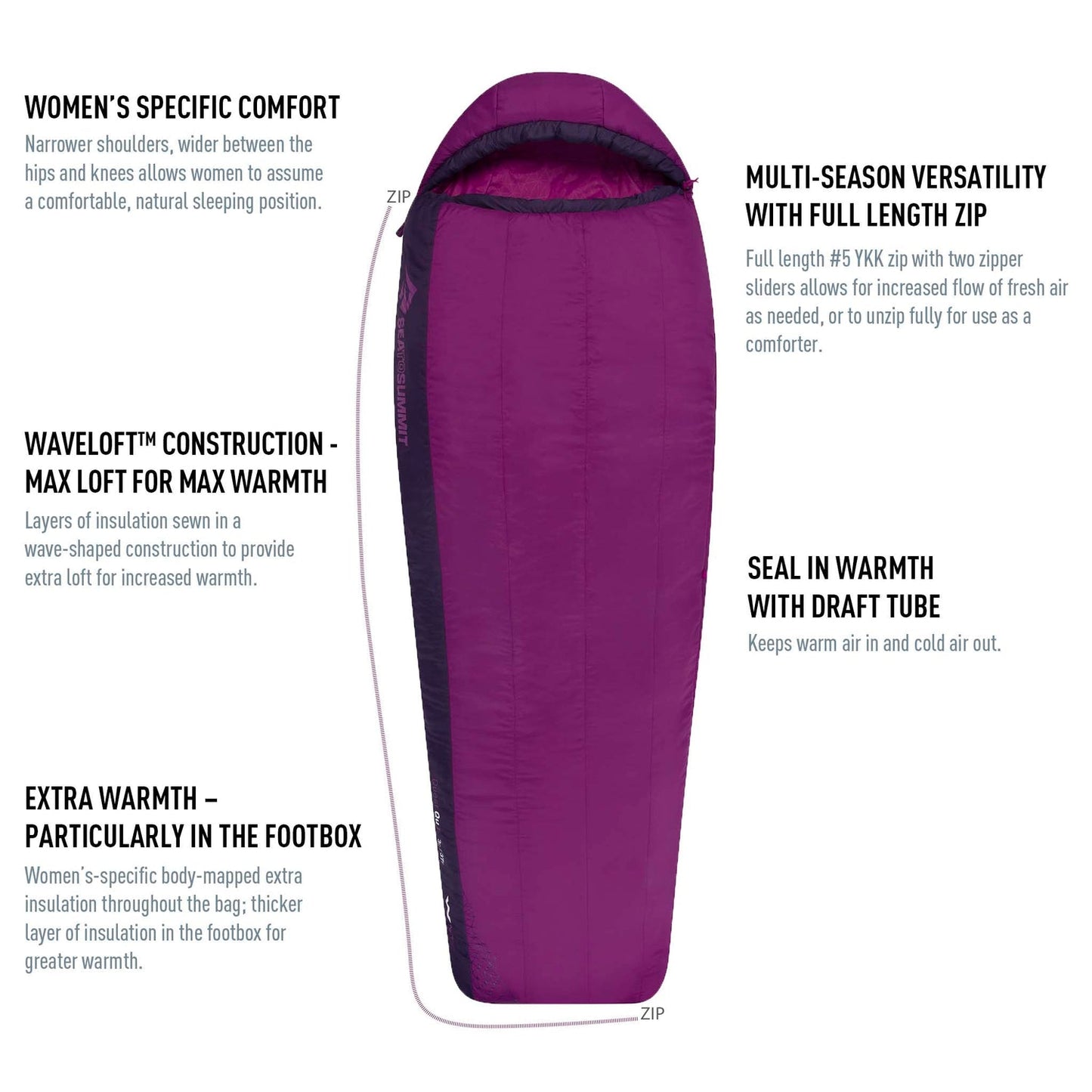 Quest II Women's Synthetic Sleeping Bag -1°C