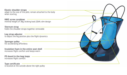 Core Harness