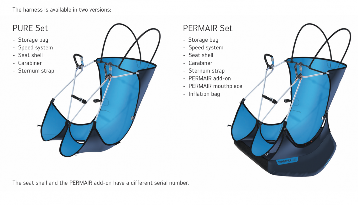 Core Harness